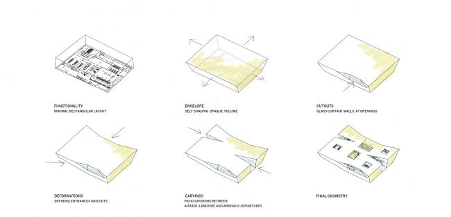 BIM建筑|苍莽戈壁中的一片白色蘑菇岩:以色列蒂姆纳国际机场 BIM建筑|苍莽戈壁中的一片白色蘑菇岩:以色列蒂姆纳国际机场