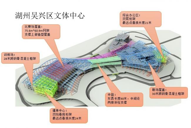 BIM建筑|浙江湖州市吴兴区体裁中间 / 蔺科(上海)建筑设计 BIM建筑|浙江湖州市吴兴区体裁中间 / 蔺科(上海)建筑设计