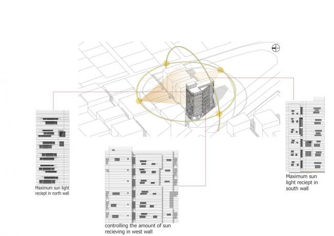 BIM建筑|如同被风化的粗粝岩石:阿维尼室第楼 | Heram建筑事务所 BIM建筑|如同被风化的粗粝岩石:阿维尼室第楼 | Heram建筑事务所