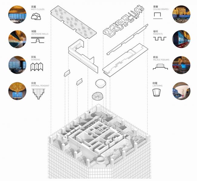 BIM建筑|RSAA/庄子玉工作室新作:“云之宴集”云顶伍拾柒餐厅 BIM建筑|RSAA/庄子玉工作室新作:“云之宴集”云顶伍拾柒餐厅