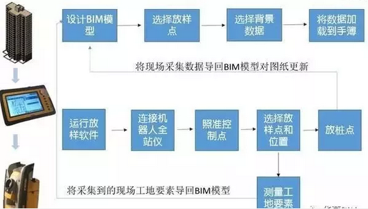 BIM与装配式|BIM这么火,施工管理人员如何向BIM转型? BIM与装配式|BIM这么火,施工管理人员如何向BIM转型?