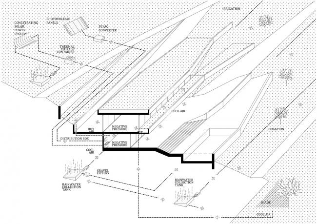 BIM建筑|从年夜地上掀起的口袋——伊萨正厅 BIM建筑|从年夜地上掀起的口袋——伊萨正厅