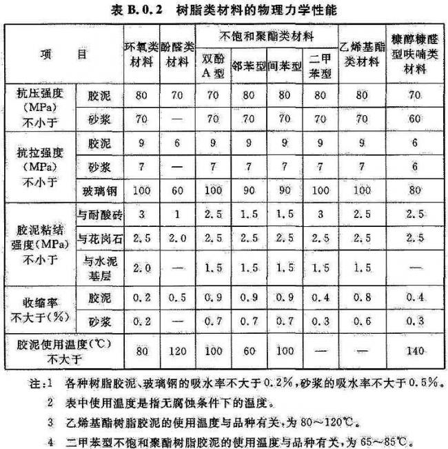 BIM与装配式|国家标准《工业建筑防腐蚀设计标准》发布!(附标准全文) BIM与装配式|国家标准《工业建筑防腐蚀设计标准》发布!(附标准全文)