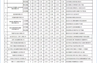 BIM与装配式|北京市最新装配式建筑部品生产企业排产信息(2019年4月-6月)-BIM建筑网