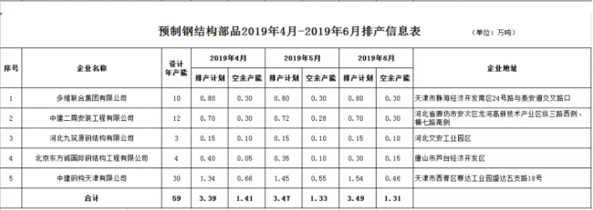 BIM与装配式|北京市最新装配式建筑部品生产企业排产信息(2019年4月-6月) BIM与装配式|北京市最新装配式建筑部品生产企业排产信息(2019年4月-6月)