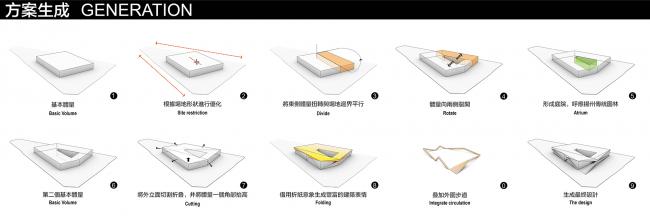 BIM建筑|动感的能量盒子:扬州南部新城体育园 / 柏涛设计 BIM建筑|动感的能量盒子:扬州南部新城体育园 / 柏涛设计