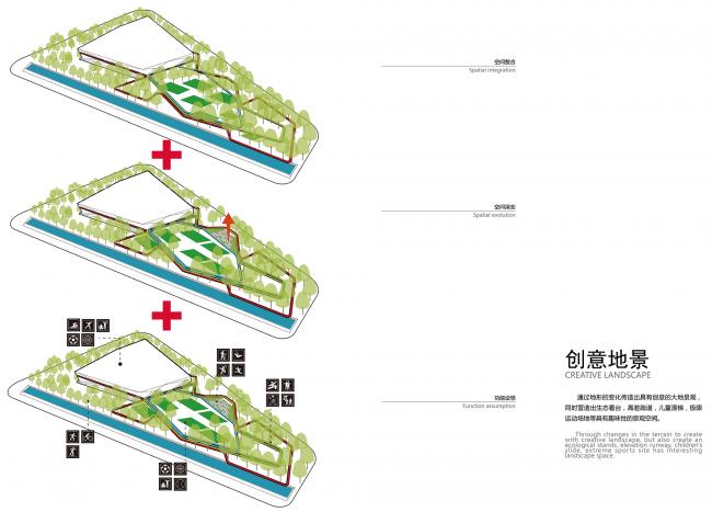 BIM建筑|动感的能量盒子:扬州南部新城体育园 / 柏涛设计 BIM建筑|动感的能量盒子:扬州南部新城体育园 / 柏涛设计