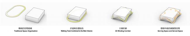 BIM建筑|动感的能量盒子:扬州南部新城体育园 / 柏涛设计 BIM建筑|动感的能量盒子:扬州南部新城体育园 / 柏涛设计