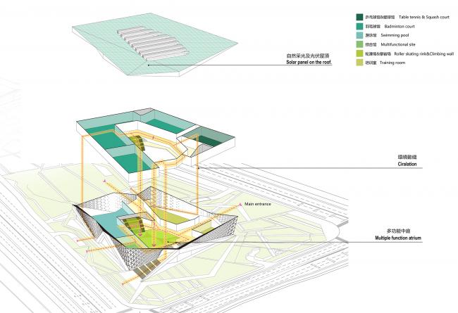 BIM建筑|动感的能量盒子:扬州南部新城体育园 / 柏涛设计 BIM建筑|动感的能量盒子:扬州南部新城体育园 / 柏涛设计