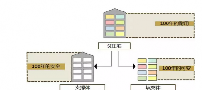 BIM与装配式|装配式建筑设计助力医院建筑人性化发展 BIM与装配式|装配式建筑设计助力医院建筑人性化发展