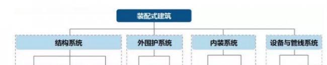 BIM与装配式|装配式建筑设计助力医院建筑人性化发展 BIM与装配式|装配式建筑设计助力医院建筑人性化发展