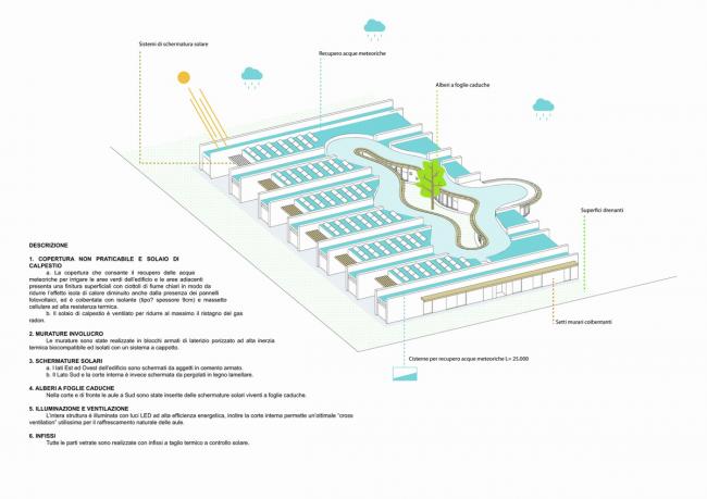 BIM建筑|纯白朴实的平行乐土:意年夜利Terra Madre幼儿园 BIM建筑|纯白朴实的平行乐土:意年夜利Terra Madre幼儿园