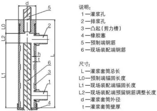 BIM与装配式|装配式剪力墙结构竖向连接节点方式 BIM与装配式|装配式剪力墙结构竖向连接节点方式
