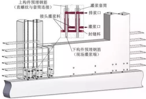 BIM与装配式|装配式剪力墙结构竖向连接节点方式 BIM与装配式|装配式剪力墙结构竖向连接节点方式