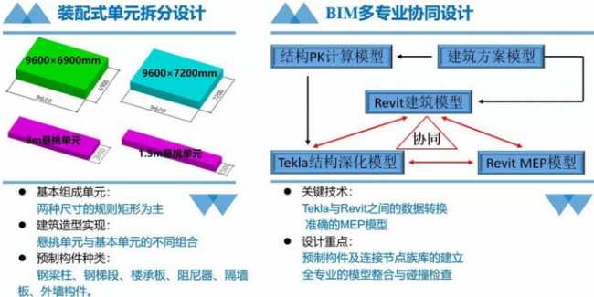 BIM与装配式|“唐山之窗“-综合办公楼方案设计 BIM与装配式|“唐山之窗“-综合办公楼方案设计