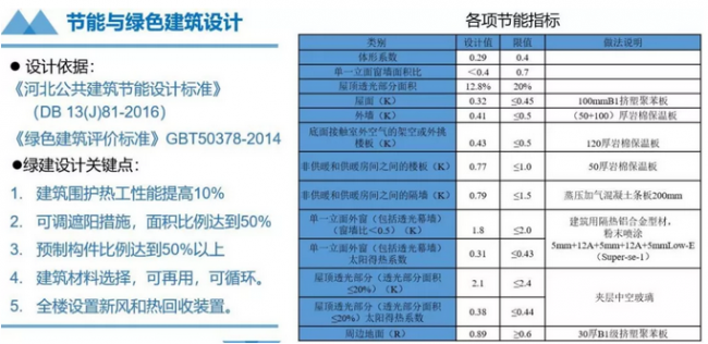 BIM与装配式|“唐山之窗“-综合办公楼方案设计 BIM与装配式|“唐山之窗“-综合办公楼方案设计
