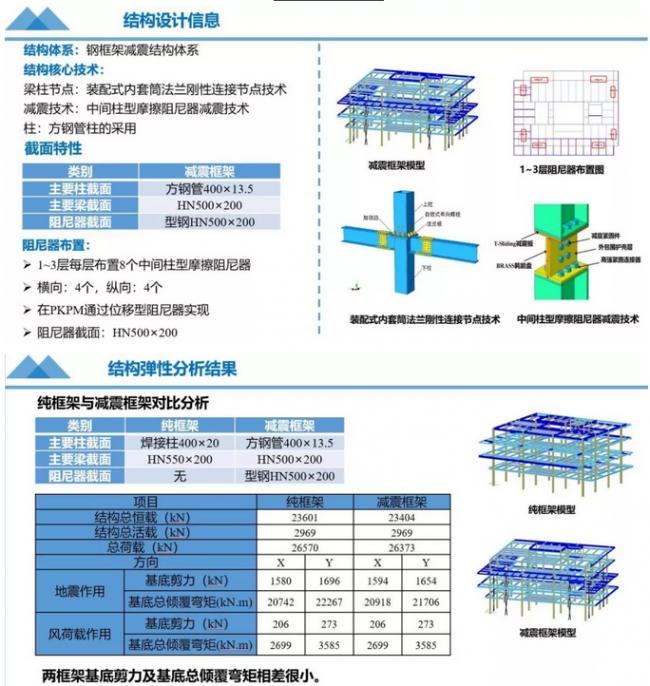 BIM与装配式|“唐山之窗“-综合办公楼方案设计 BIM与装配式|“唐山之窗“-综合办公楼方案设计