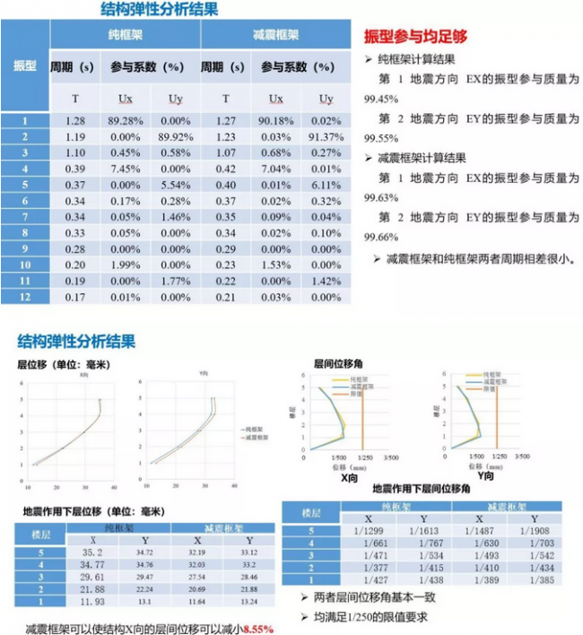 BIM与装配式|“唐山之窗“-综合办公楼方案设计 BIM与装配式|“唐山之窗“-综合办公楼方案设计