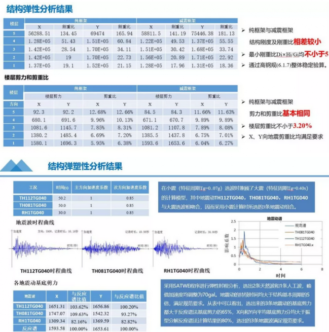 BIM与装配式|“唐山之窗“-综合办公楼方案设计 BIM与装配式|“唐山之窗“-综合办公楼方案设计