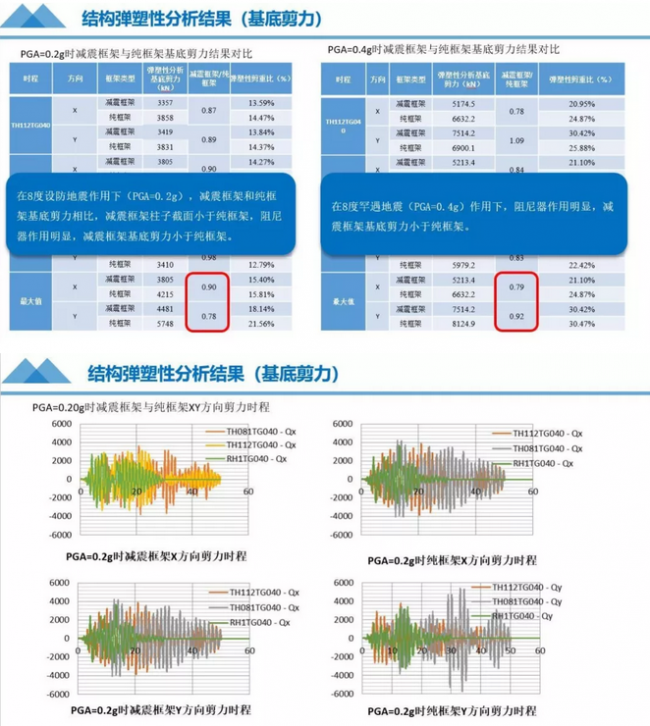 BIM与装配式|“唐山之窗“-综合办公楼方案设计 BIM与装配式|“唐山之窗“-综合办公楼方案设计