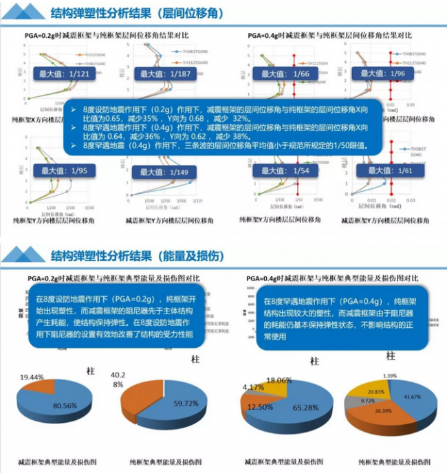BIM与装配式|“唐山之窗“-综合办公楼方案设计 BIM与装配式|“唐山之窗“-综合办公楼方案设计