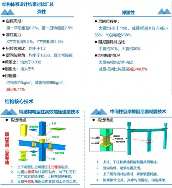 BIM与装配式|“唐山之窗“-综合办公楼方案设计 BIM与装配式|“唐山之窗“-综合办公楼方案设计
