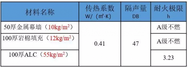 BIM与装配式|“唐山之窗“-综合办公楼方案设计 BIM与装配式|“唐山之窗“-综合办公楼方案设计