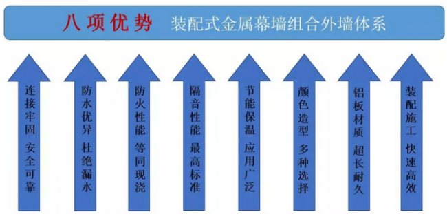 BIM与装配式|“唐山之窗“-综合办公楼方案设计 BIM与装配式|“唐山之窗“-综合办公楼方案设计