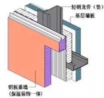BIM与装配式|“唐山之窗“-综合办公楼方案设计 BIM与装配式|“唐山之窗“-综合办公楼方案设计