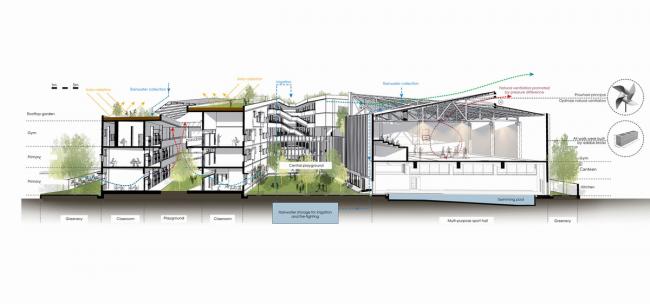 BIM建筑|动态绿色的梦幻校园:生态折线黉舍 / 1+1>2 Architects BIM建筑|动态绿色的梦幻校园:生态折线黉舍 / 1+1>2 Architects