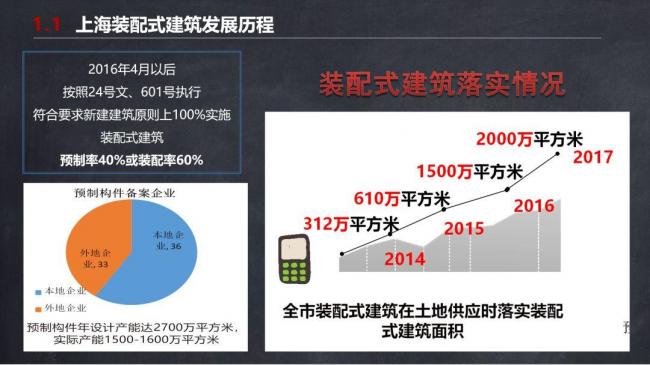 BIM与装配式|马跃强:《装配式剪力墙建筑施工技术与专题策划》 BIM与装配式|马跃强:《装配式剪力墙建筑施工技术与专题策划》