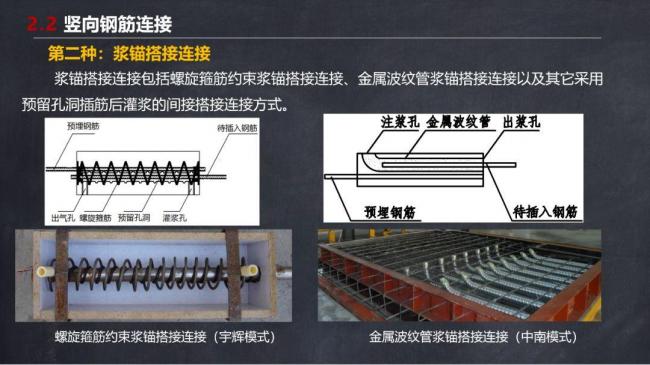 BIM与装配式|马跃强:《装配式剪力墙建筑施工技术与专题策划》 BIM与装配式|马跃强:《装配式剪力墙建筑施工技术与专题策划》