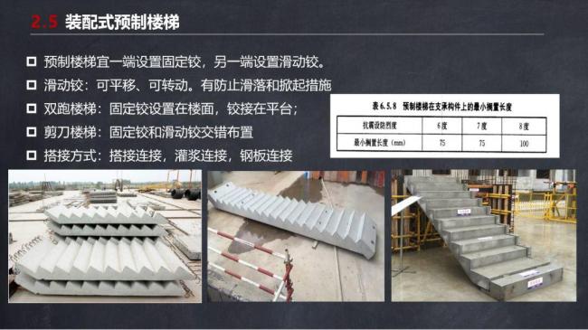 BIM与装配式|马跃强:《装配式剪力墙建筑施工技术与专题策划》 BIM与装配式|马跃强:《装配式剪力墙建筑施工技术与专题策划》