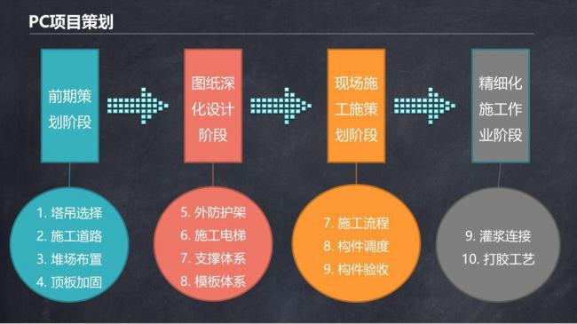 BIM与装配式|马跃强:《装配式剪力墙建筑施工技术与专题策划》 BIM与装配式|马跃强:《装配式剪力墙建筑施工技术与专题策划》