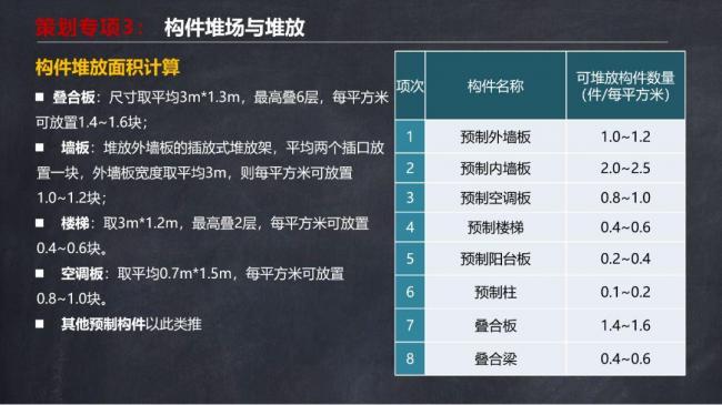 BIM与装配式|马跃强:《装配式剪力墙建筑施工技术与专题策划》 BIM与装配式|马跃强:《装配式剪力墙建筑施工技术与专题策划》