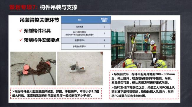 BIM与装配式|马跃强:《装配式剪力墙建筑施工技术与专题策划》 BIM与装配式|马跃强:《装配式剪力墙建筑施工技术与专题策划》