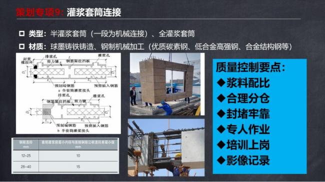 BIM与装配式|马跃强:《装配式剪力墙建筑施工技术与专题策划》 BIM与装配式|马跃强:《装配式剪力墙建筑施工技术与专题策划》