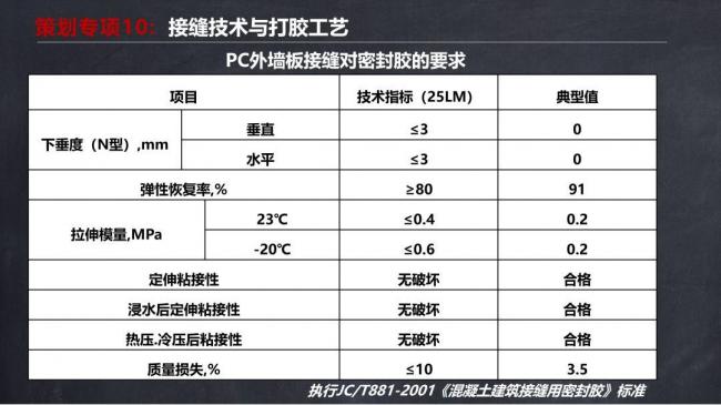 BIM与装配式|马跃强:《装配式剪力墙建筑施工技术与专题策划》 BIM与装配式|马跃强:《装配式剪力墙建筑施工技术与专题策划》