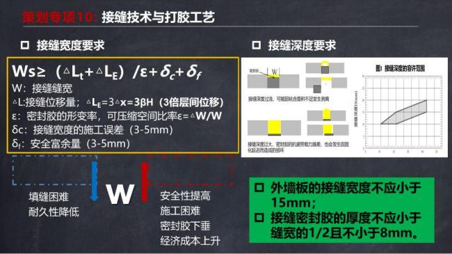 BIM与装配式|马跃强:《装配式剪力墙建筑施工技术与专题策划》 BIM与装配式|马跃强:《装配式剪力墙建筑施工技术与专题策划》