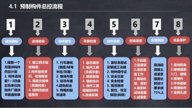 BIM与装配式|马跃强:《装配式剪力墙建筑施工技术与专题策划》 BIM与装配式|马跃强:《装配式剪力墙建筑施工技术与专题策划》