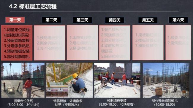 BIM与装配式|马跃强:《装配式剪力墙建筑施工技术与专题策划》 BIM与装配式|马跃强:《装配式剪力墙建筑施工技术与专题策划》