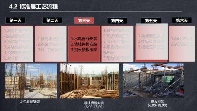BIM与装配式|马跃强:《装配式剪力墙建筑施工技术与专题策划》 BIM与装配式|马跃强:《装配式剪力墙建筑施工技术与专题策划》