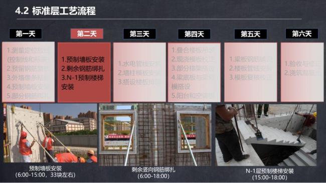 BIM与装配式|马跃强:《装配式剪力墙建筑施工技术与专题策划》 BIM与装配式|马跃强:《装配式剪力墙建筑施工技术与专题策划》
