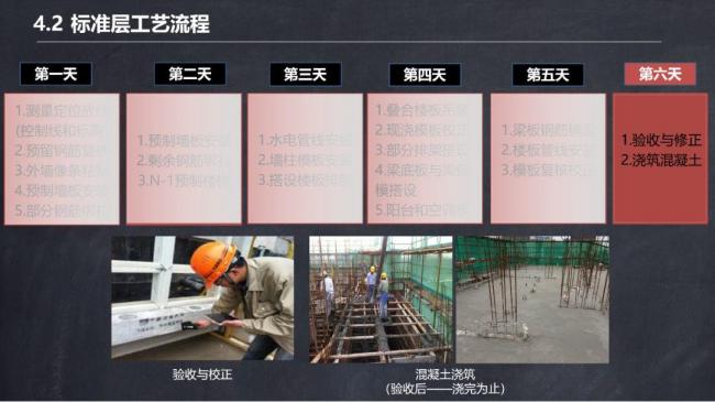 BIM与装配式|马跃强:《装配式剪力墙建筑施工技术与专题策划》 BIM与装配式|马跃强:《装配式剪力墙建筑施工技术与专题策划》