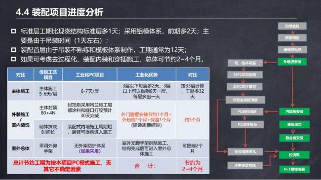 BIM与装配式|马跃强:《装配式剪力墙建筑施工技术与专题策划》 BIM与装配式|马跃强:《装配式剪力墙建筑施工技术与专题策划》