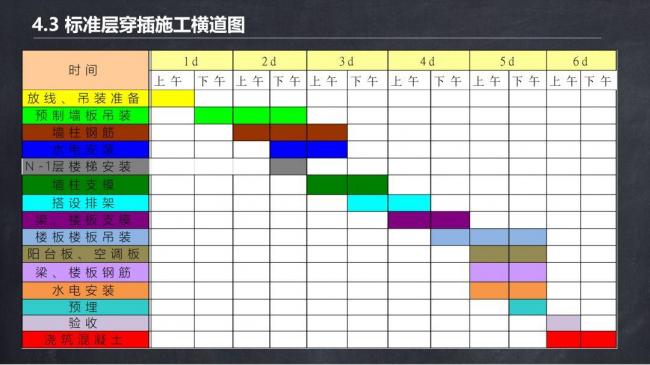 BIM与装配式|马跃强:《装配式剪力墙建筑施工技术与专题策划》 BIM与装配式|马跃强:《装配式剪力墙建筑施工技术与专题策划》