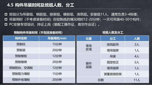 BIM与装配式|马跃强:《装配式剪力墙建筑施工技术与专题策划》 BIM与装配式|马跃强:《装配式剪力墙建筑施工技术与专题策划》