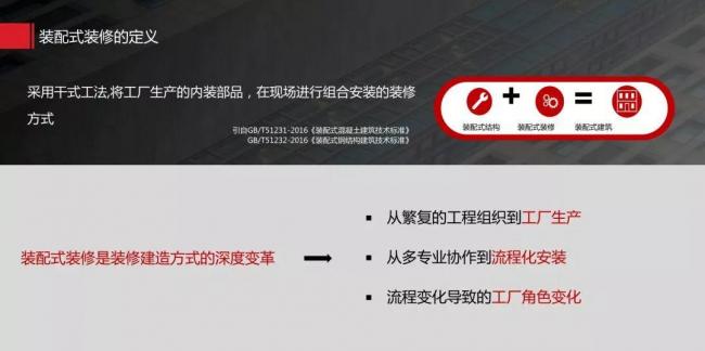 BIM与装配式|田冠勇:重构产业生态,装配式是战友不是入侵者 BIM与装配式|田冠勇:重构产业生态,装配式是战友不是入侵者