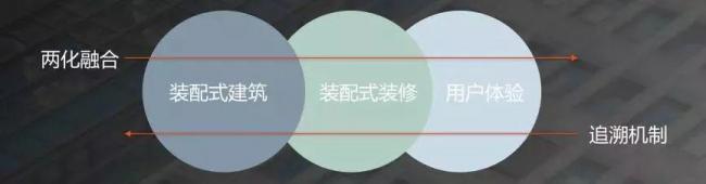 BIM与装配式|田冠勇:重构产业生态,装配式是战友不是入侵者 BIM与装配式|田冠勇:重构产业生态,装配式是战友不是入侵者