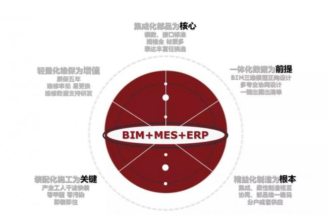 BIM与装配式|田冠勇:重构产业生态,装配式是战友不是入侵者 BIM与装配式|田冠勇:重构产业生态,装配式是战友不是入侵者